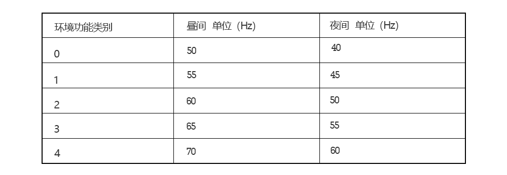 環(huán)境功能類別.jpg